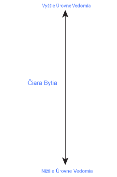 cara-Byti